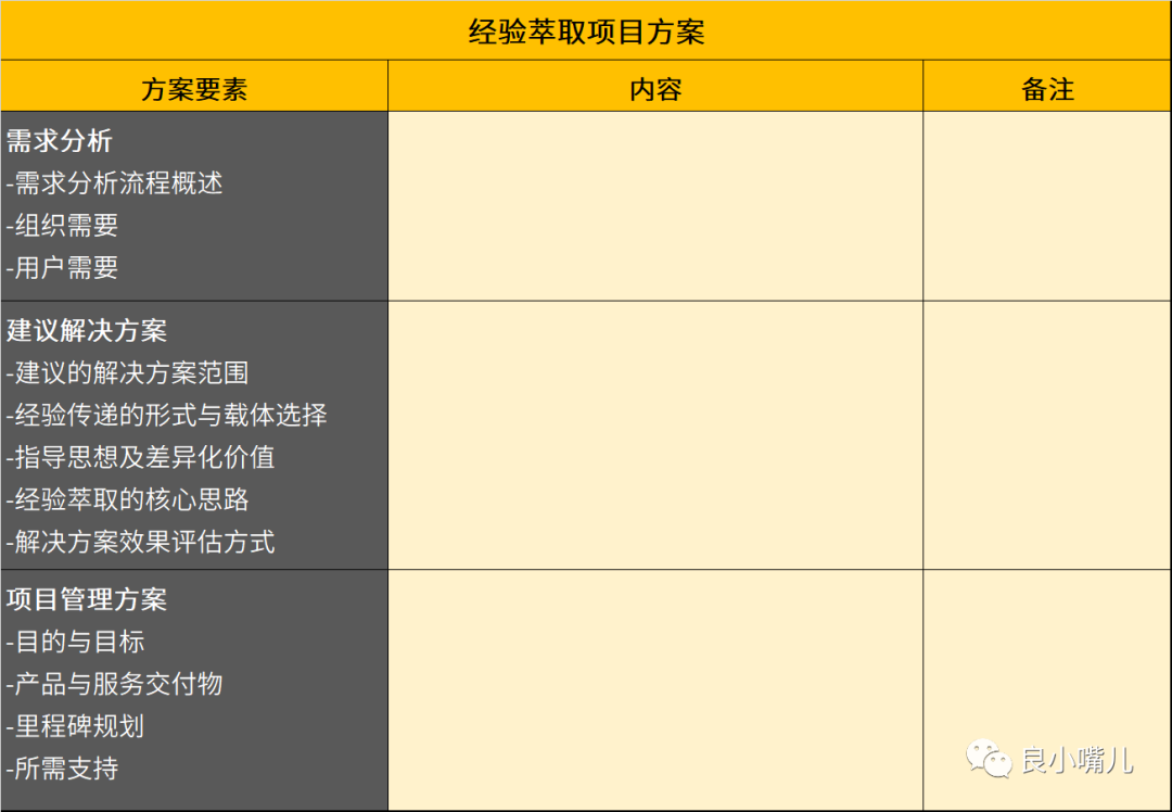 【1.6万字】我的“经验萃取”入门之旅